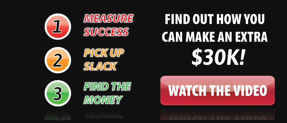 RPM ToolKit - Rapid Profit Management for your shop.