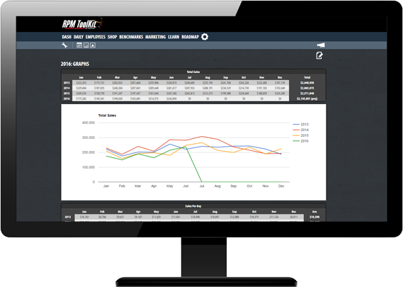 RPMTK Monitor